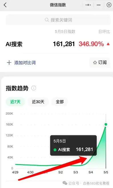 如何查找百度、抖音、微信、微博、小红书、知乎、B站、视频号、快手等7天内最热门话题及流量关键词有哪些-11 如何查找百度、抖音、微信、微博、小红书、知乎、B站、视频号、快手等7天内最热门话题及流量关键词有哪些(图9)