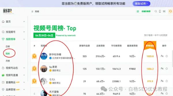 如何查找百度、抖音、微信、微博、小红书、知乎、B站、视频号、快手等7天内最热门话题及流量关键词有哪些(图20)