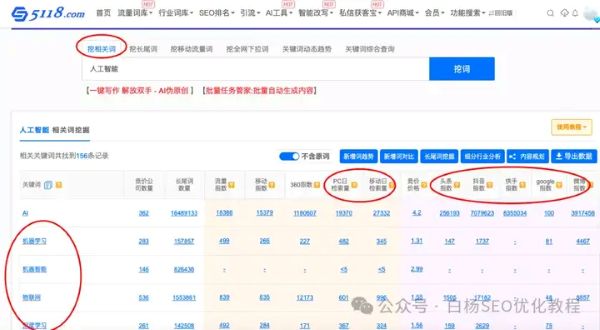 如何查找百度、抖音、微信、微博、小红书、知乎、B站、视频号、快手等7天内最热门话题及流量关键词有哪些(图24)