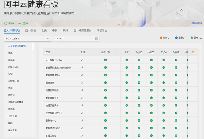 阿里云核心域名被劫持，幕后黑手是谁？(图3)