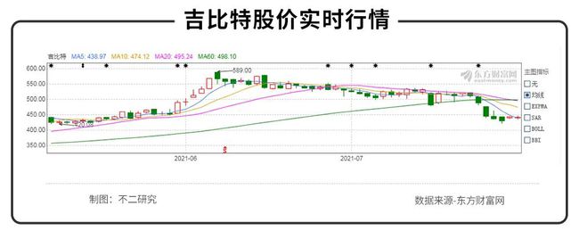 《摩尔庄园》破圈，“游戏茅”吉比特还能走多远？(图2)